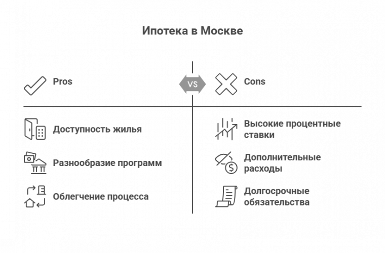 недорогая квартира в москве